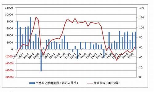 炼化与油价的关系_炼油与化工