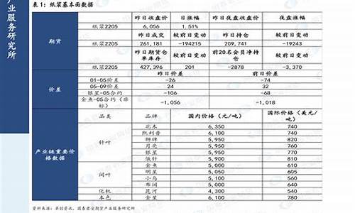 2020油价调整表单_2020油价窗口