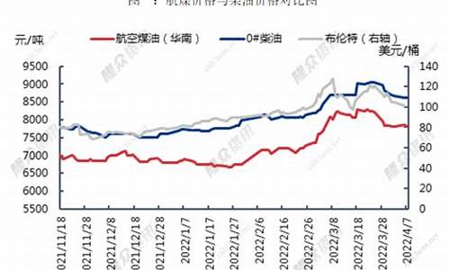 油价最高的航空公司排名_油价上涨 航空