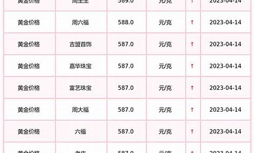 郑州收购金价今日价格_郑州市今日的黄金回收价格多少钱一克