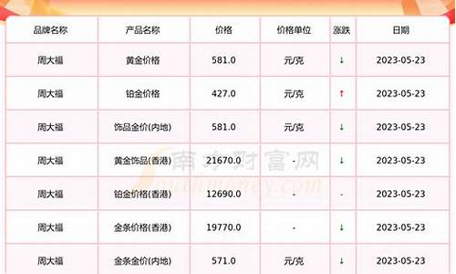 今日金价黄金回收价格多少一克_今日黄金首饰回收价格是多少钱一克