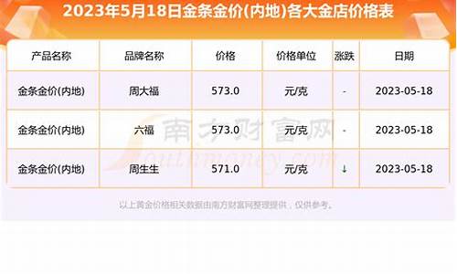 金店年度金价怎么查询_金店年度金价怎么查询不到