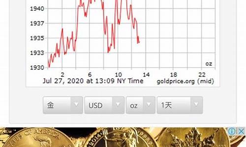 历史国际金价怎么查询_国际历史金价最高涨到多少