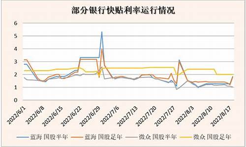 西城注册资金价格_注册资本111.5亿元