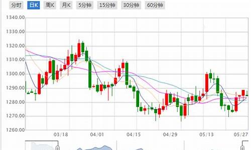 2021年8月22号金价_8月22日金价走势