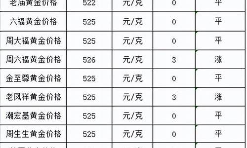 金价多少比较便宜_金价大概多少合理