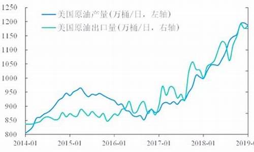 伊朗报复美国油价_伊朗称将报复美国