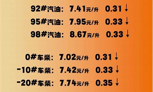 淄川壳牌加油站_淄博壳牌最新油价