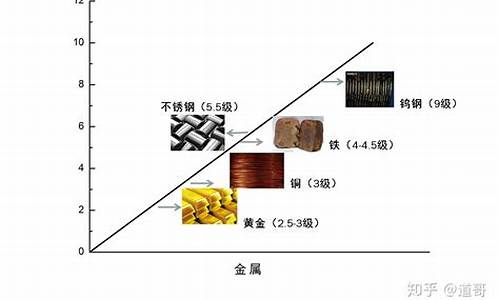 铂金的硬度高不高_铂金价格硬度排行