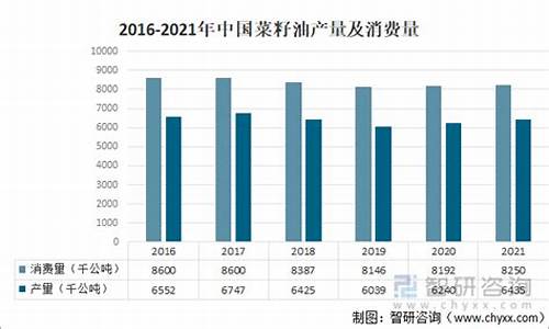 菜籽油的行情_预测2020年菜籽油价格