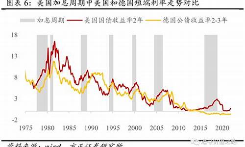 国际油价与美国加息_国际油价和美元关系