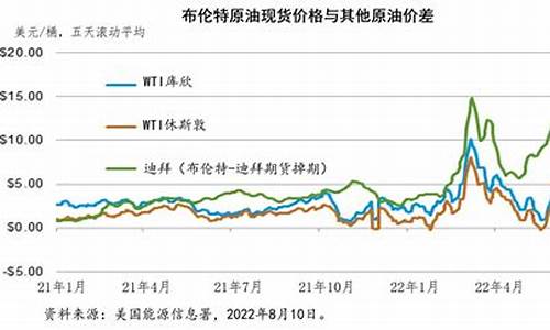 俄罗斯和乌克兰石油价格_乌克兰石油产量