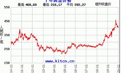 招远金价今日_招远2019金价