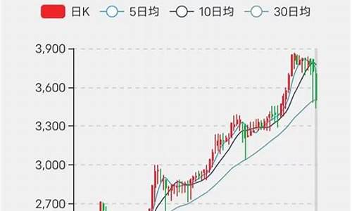 怀旧服金价跌了_怀旧服金价下跌的原因