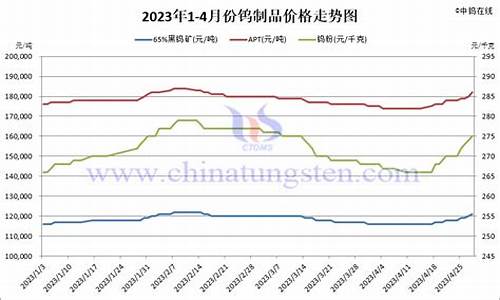 浙江钨合金价格多少_浙江钨合金价格多少钱一吨