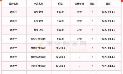 福建省今天的金价_今天福建黄金价格多少钱一克呢?