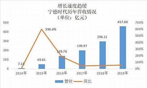 2019年宁德全年油价多少钱_2019年宁德全年油价