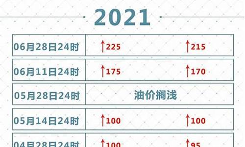 吉隆坡2021油价_吉隆坡汽车价格