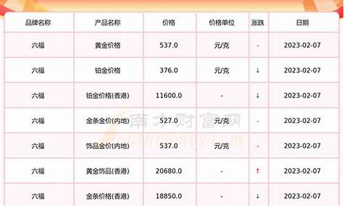 河南金价最新报价_河南今日金价回收价格