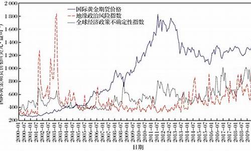 国际金价受什么因素影响_国际金价的影响因素