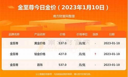 首饰金金价格_首饰金价格查询今日多少钱一克最新价格