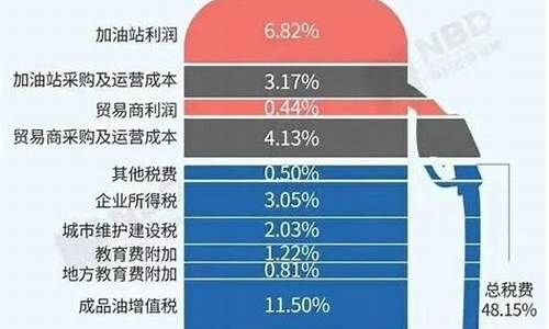 中国油价下限是多少_国内油价跌到多少呢