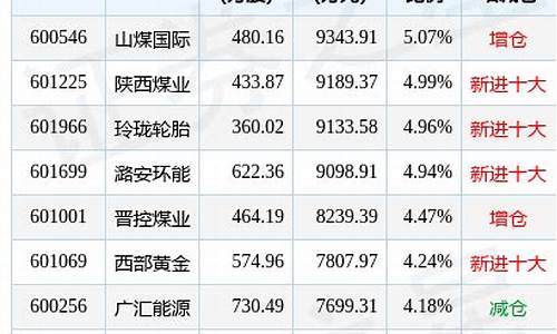 中邮核心基金590001净值_中邮核心基金价格多少