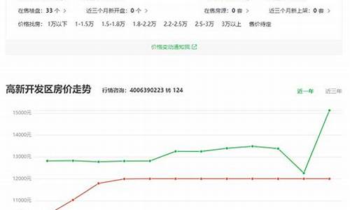 南昌今天黄金饰品多少钱一克_南昌金价涨还是跌