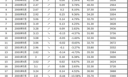 年汽油价格90号价格是多少_97年汽油价格