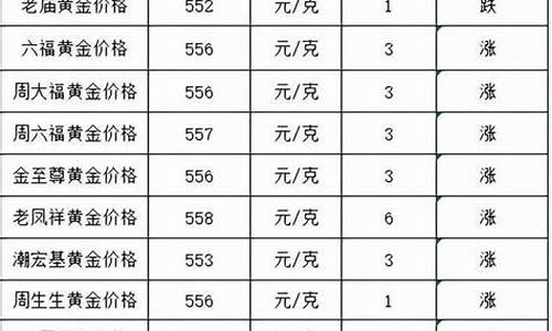 西安今天银行金价_西安今天金饰品价