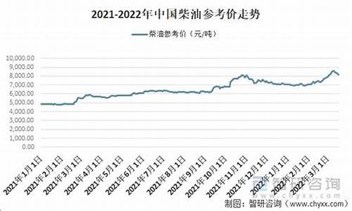 2021年武汉柴油价格_2021年武汉柴油价格表