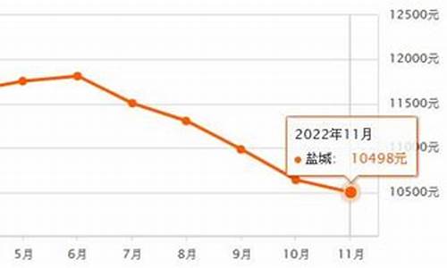 盐城烫金价格走势最新_盐城金价多少钱一克