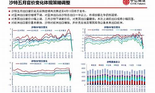 负油价之夜的意义_负油价持续时间