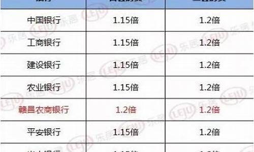 南昌现在金价多少钱一克_南昌各大银行金价