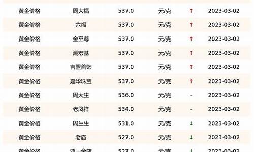 金价行情查询_金价查询实时走势