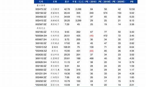 6月7号江苏油价_江苏油价今天