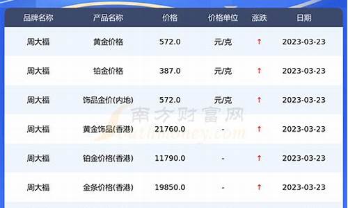 周大福金价488一克_周大福黄金价格多少钱一克