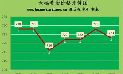 今天南京黄金多少钱一克_南京每天金价播报2022