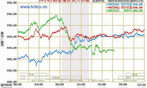 今日铂金价钱表查询_今日铂金价格最新价查询表