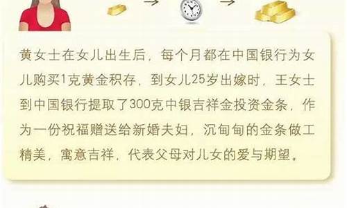 积存金价格如何确定_积存金卖出是按照市场价格吗