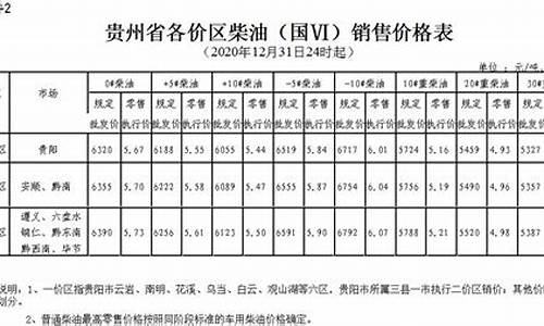 黔东南柴油价格_贵州黔西市柴油价格表