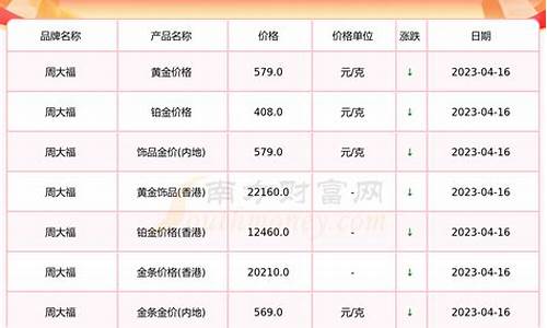 今年金价多少合适_今年的金价是多少钱一克