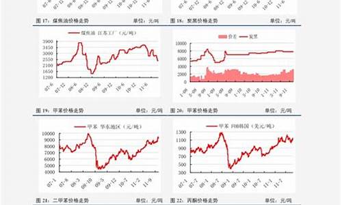 潮州中国石化今日油价_饶平中国石化油价