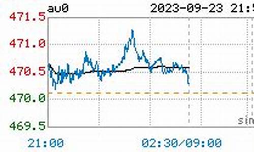 金价首饰实时行情_金价首饰实时行情今日