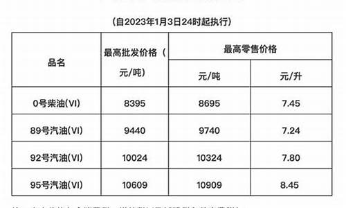 全国油价海南油价多少钱_海南油价又上涨