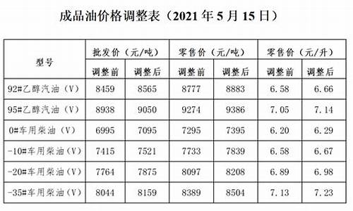 发改委怎么查过往油价_发改委油价查询