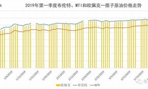 欧佩克减产原油暴涨_欧佩克原油价是多少