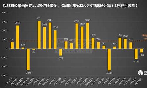 非农数据差为什么黄金还会跌_非农数据抢眼金价