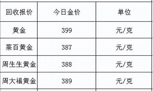 2022七夕金价晋城_晋城黄金回收价格查询今日