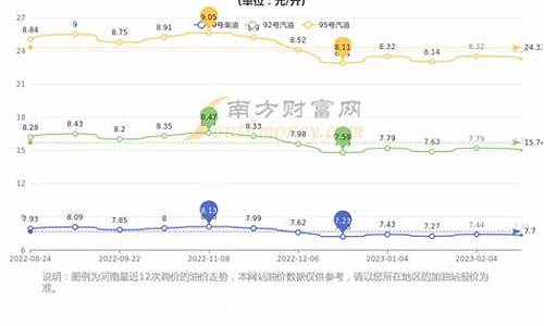 郑州油价调整最新消息价格_郑州油价下跌通知